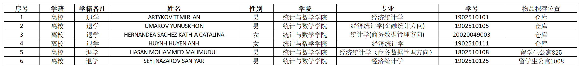 校内长期积存物品的学生名单_亚洲博彩平台排名
.png